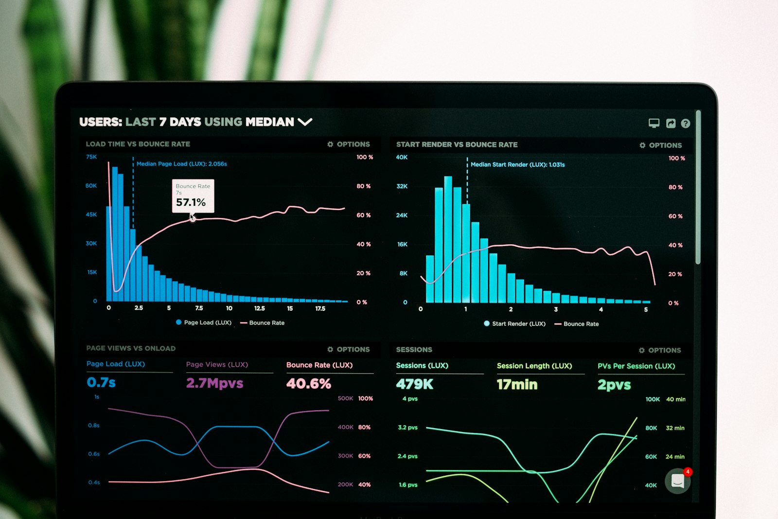 Growth chart on screen